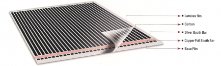 Rexva Carbon Heating Film